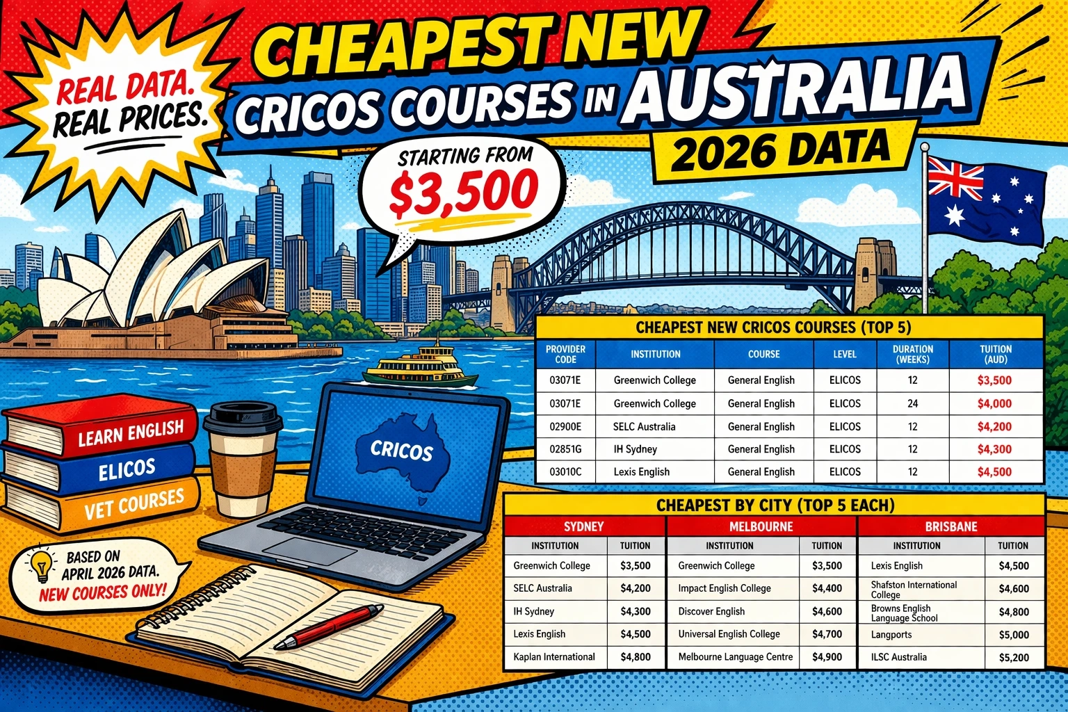 Cheapest new CRICOS courses in Australia 2026 infographic with real prices and providers