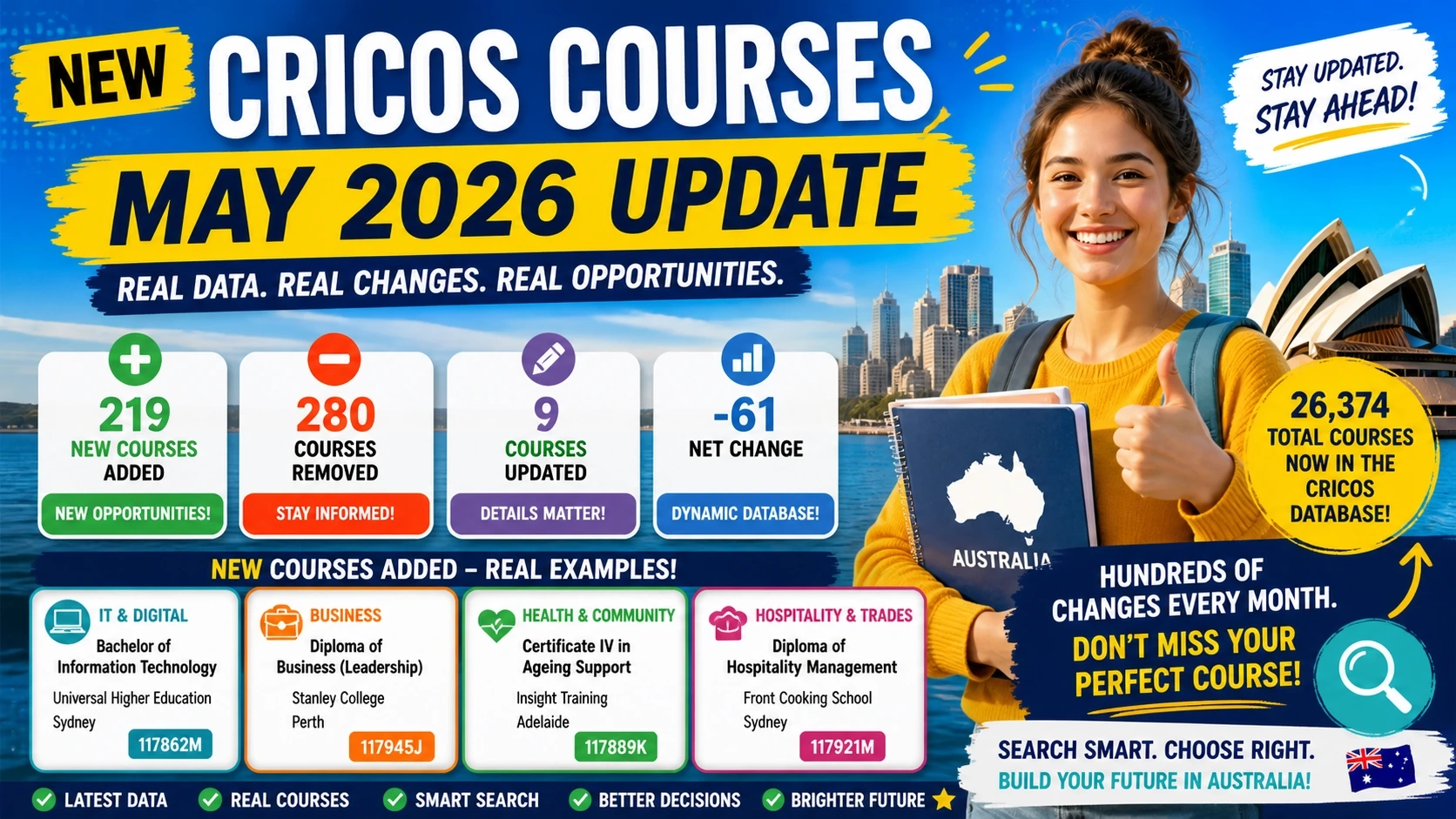 New CRICOS Courses – May 2026 Update