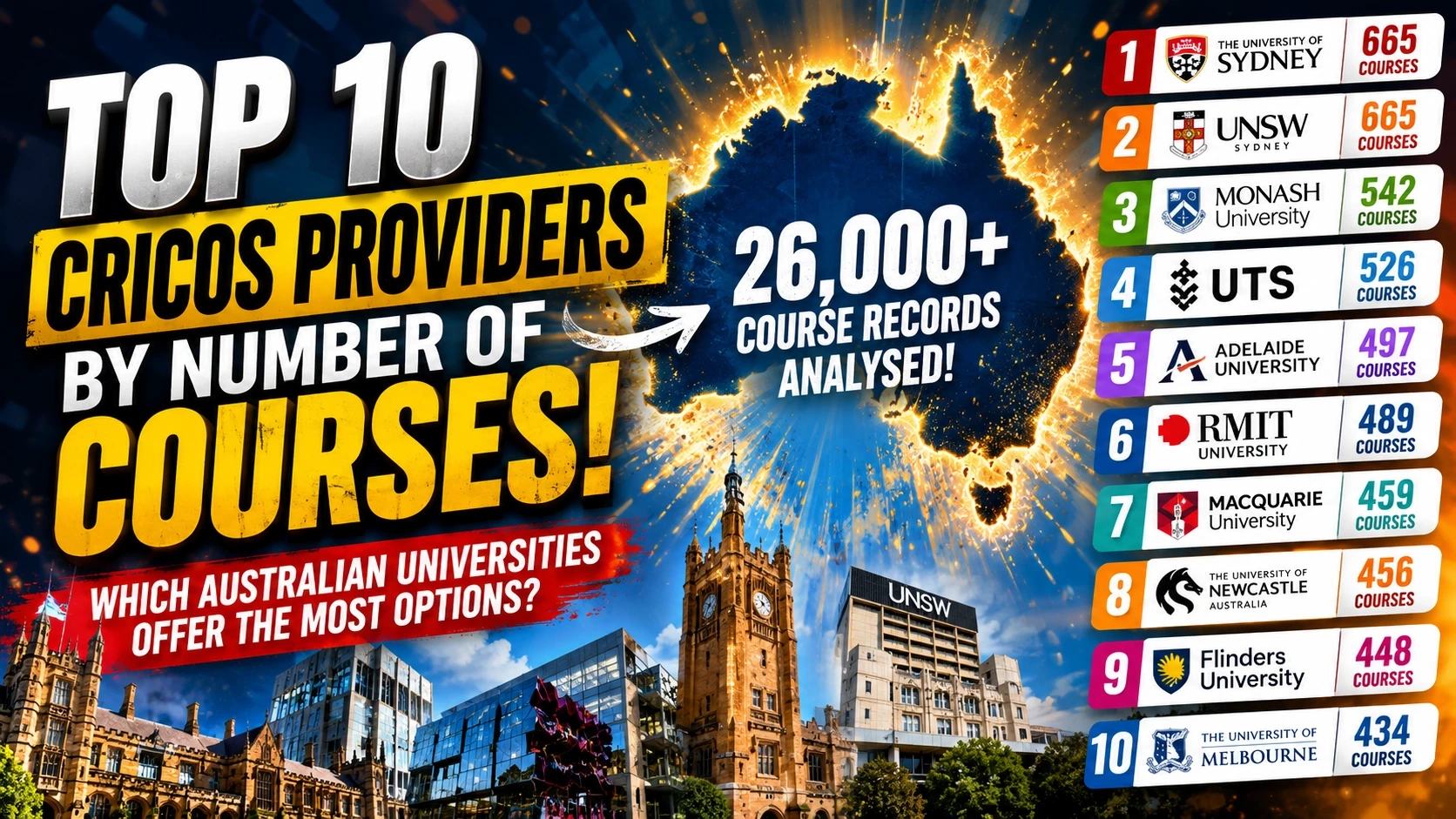 Top 10 CRICOS providers by course count (2026)