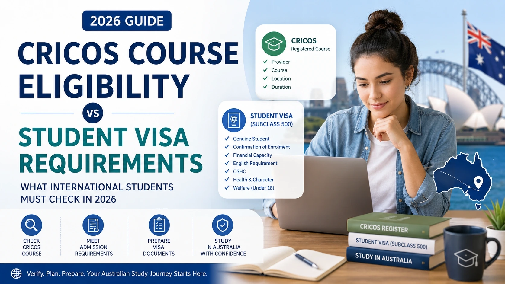 A practical checklist showing the difference between CRICOS course eligibility and Australian student visa requirements for international students applying to study in Australia.