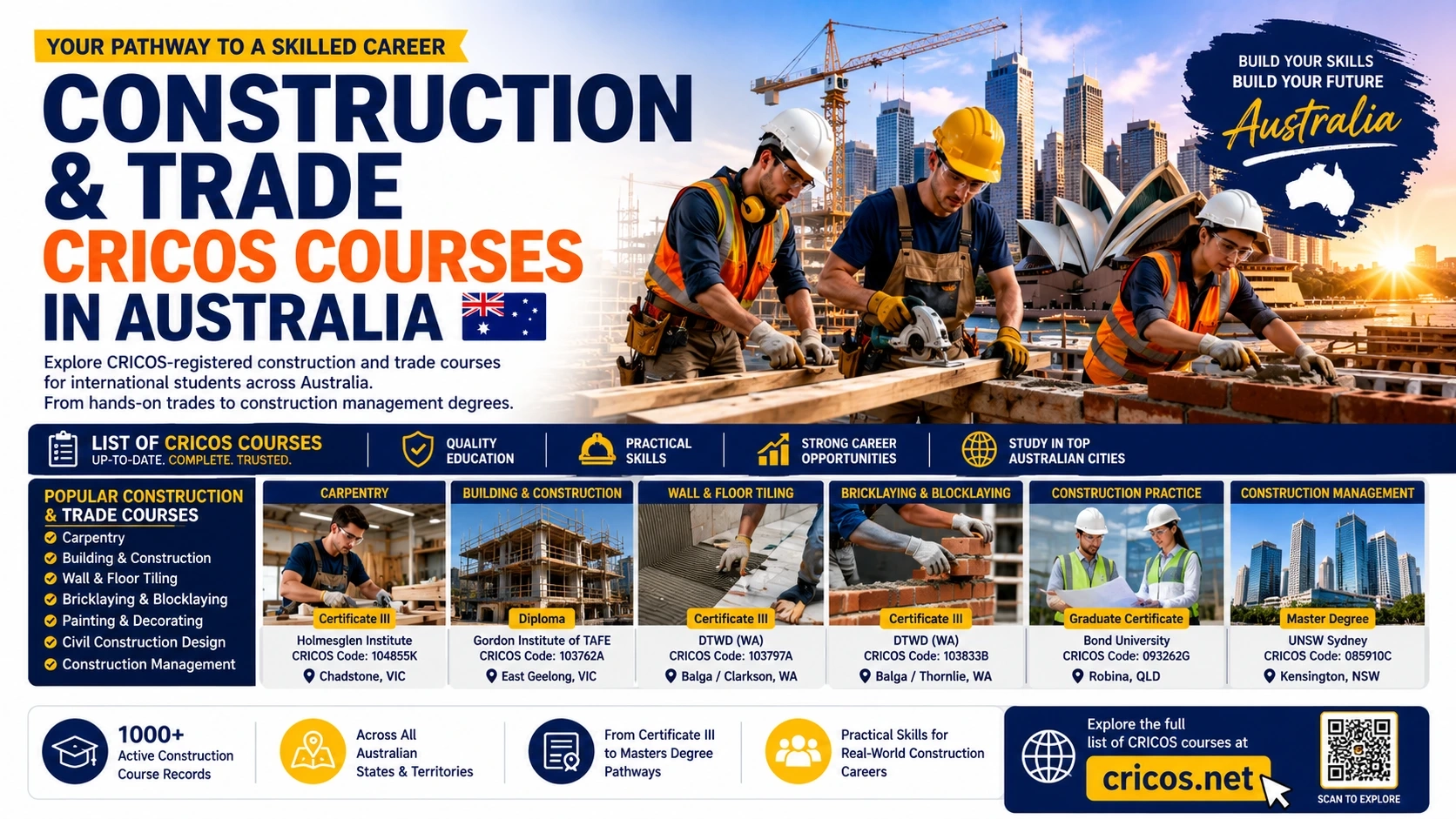 Construction and trade CRICOS courses provide international students with practical training pathways in carpentry, bricklaying, tiling, building and related skilled occupations across Australia.