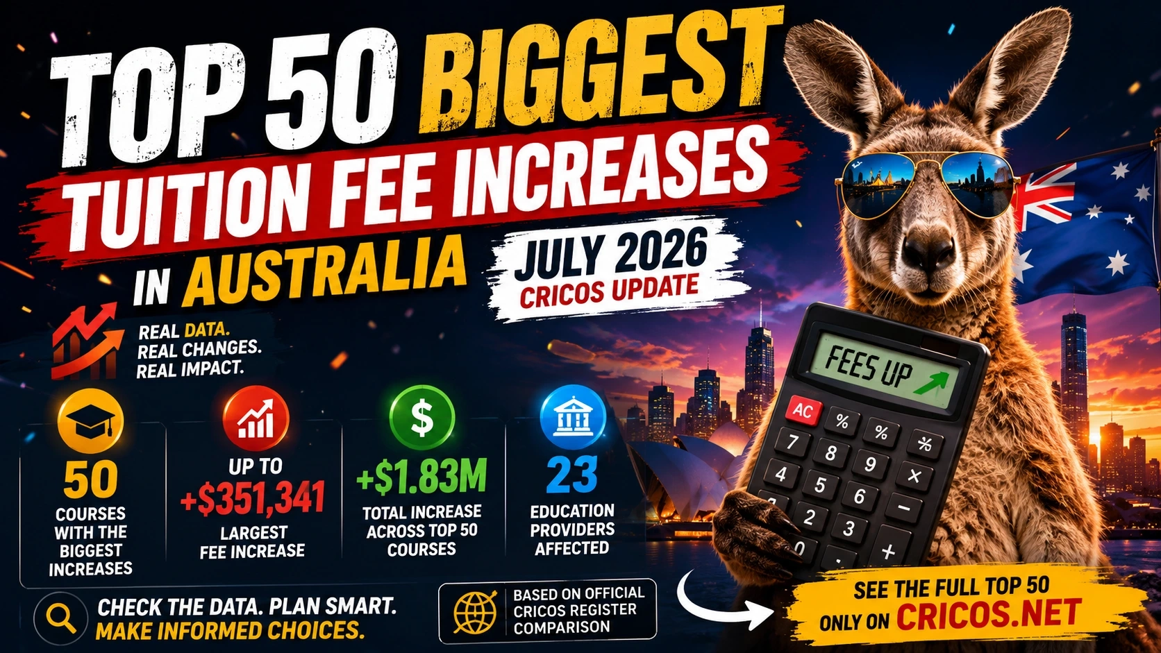 50 largest tuition fee increases