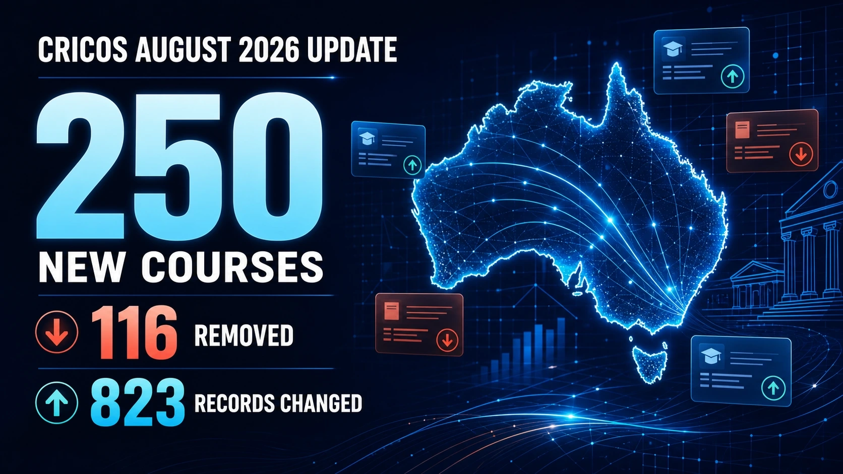 CRICOS August 2026 Update