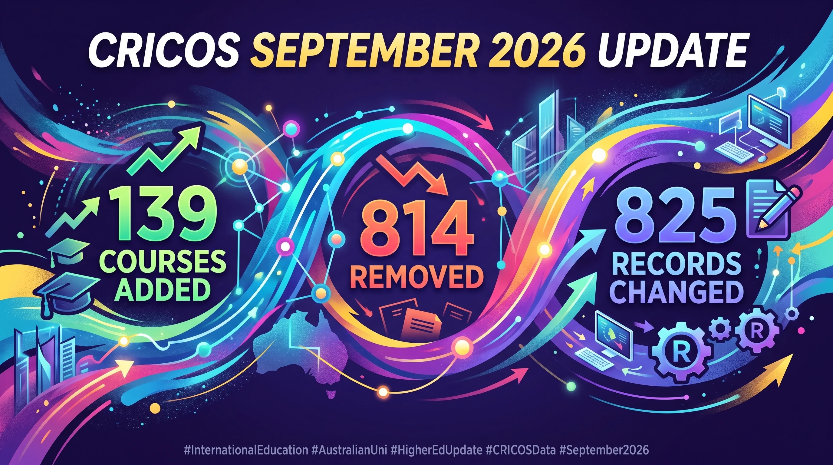 CRICOS September 2026 update