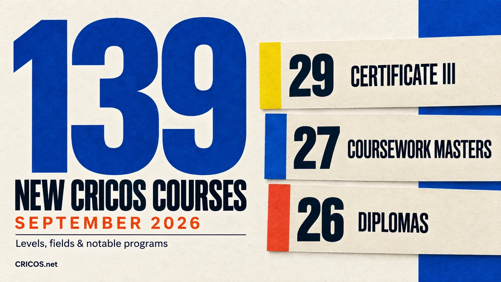 139 New CRICOS Courses in September 2026