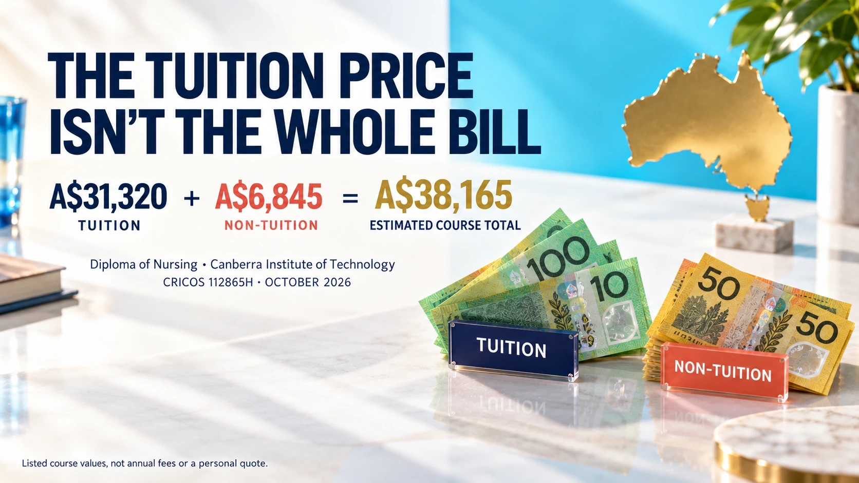 Canberra Institute of Technology’s Diploma of Nursing: A$31,320 in tuition plus A$6,845 in non-tuition fees, totalling A$38,165 in the October 2026 CRICOS dataset.